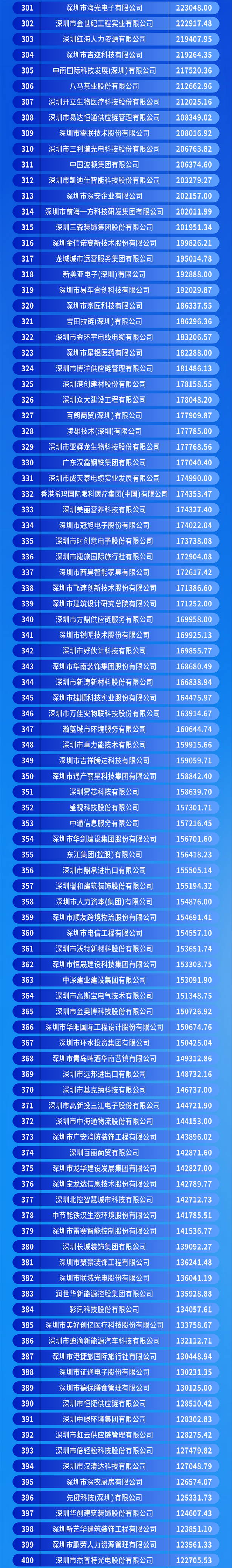 前瞻經(jīng)濟學人APP資訊組